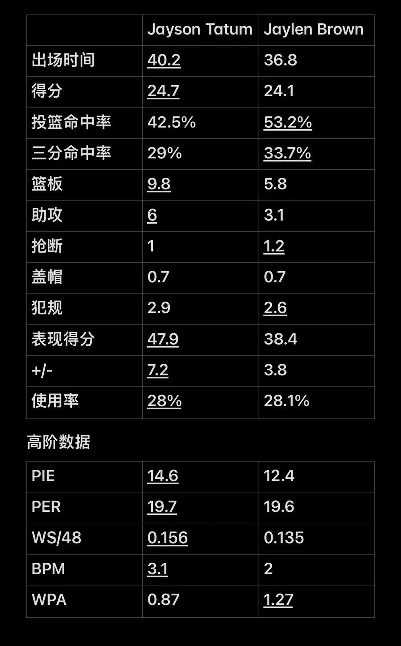 对此